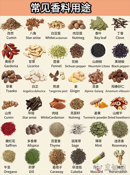 常见香料的区别与用途