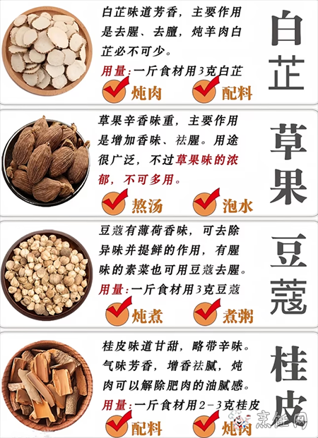 常见香料的用途